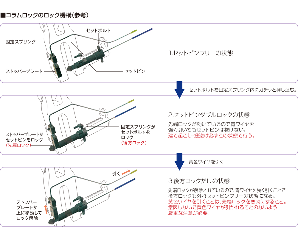 コラムロック使用上の注意 協和ロープ