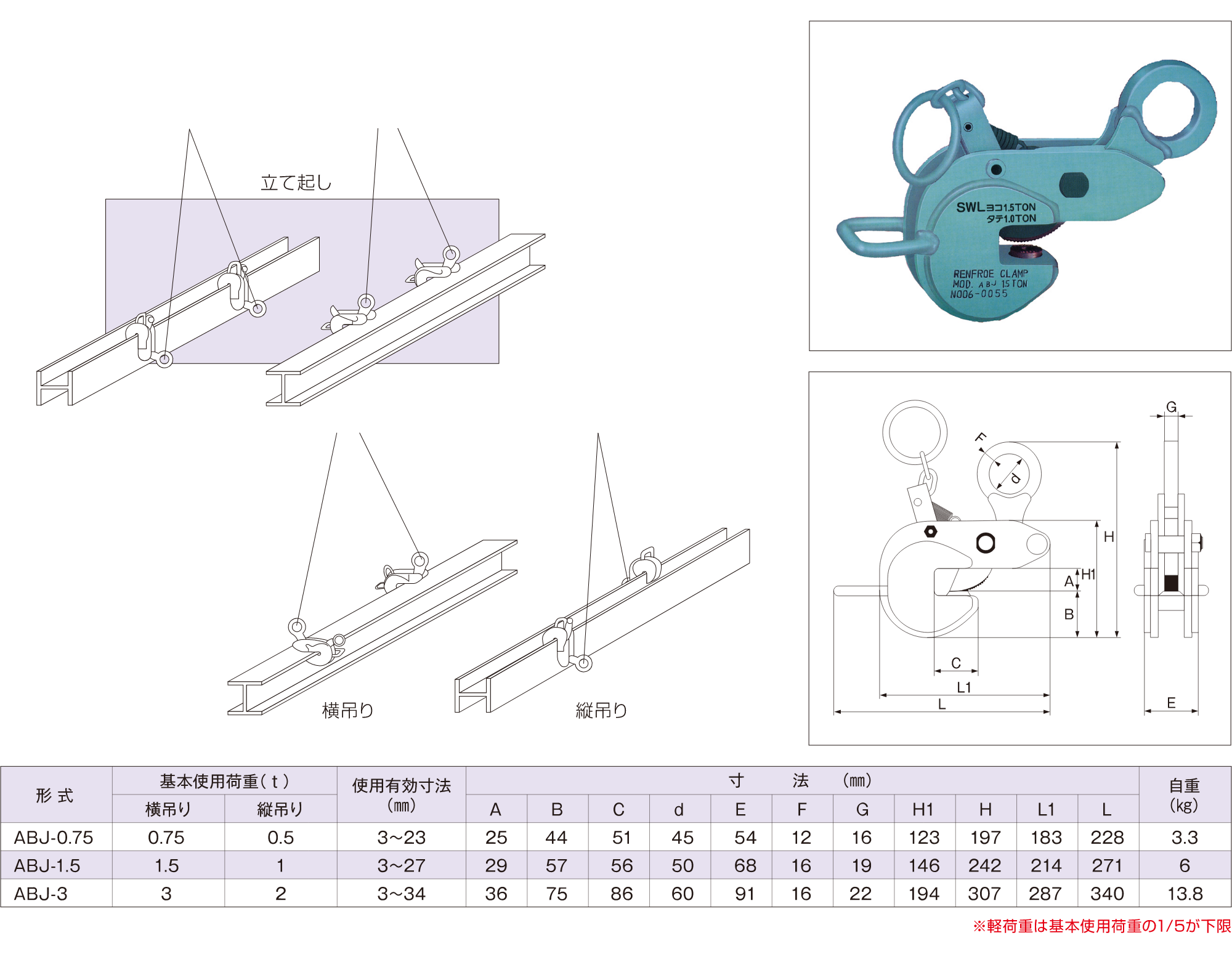 ジャパンクランプ ABJ型 | 協和ロープ